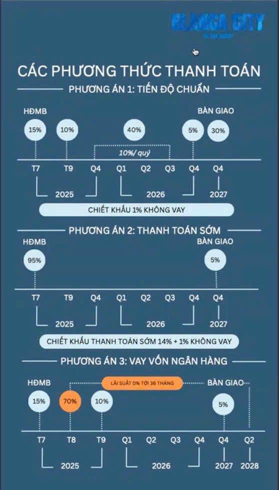 phương thưc thanh toán blanca city
